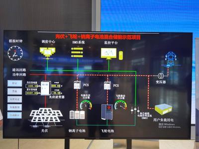 山西化工調(diào)研第五十一站 走進(jìn)中國納谷產(chǎn)業(yè)園，探索節(jié)能技術(shù)推廣服務(wù)新路徑