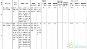 聚焦能效升級(jí)，引領(lǐng)綠色發(fā)展——解讀《國家重點(diǎn)節(jié)能低碳技術(shù)推廣目錄（2016年本）》節(jié)能部分?jǐn)M選入技術(shù)公示
